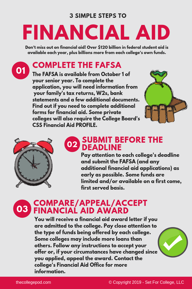 3 Simple Steps to Financial Aid The College Pod