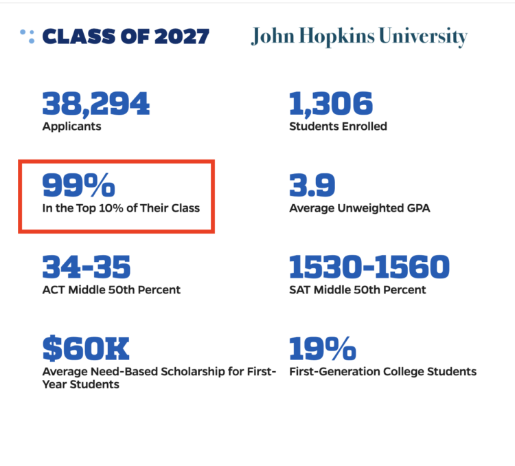 Student profile for Class of 2027 at John Hopkins University.