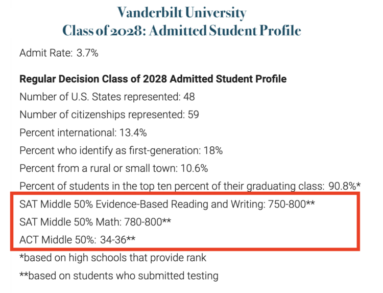 a brief statistical summary of the results of our Regular Decision admissions plan for the Class of 2028.